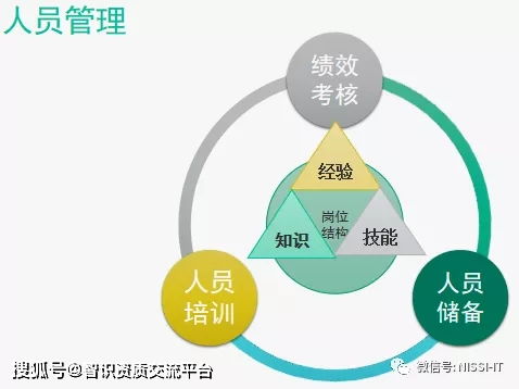 深圳罗以智识ITSS资质专题五 信息技术服务标准赋能教育咨询行业新变革